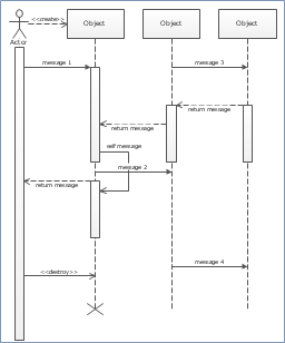 sequence diagram online draw