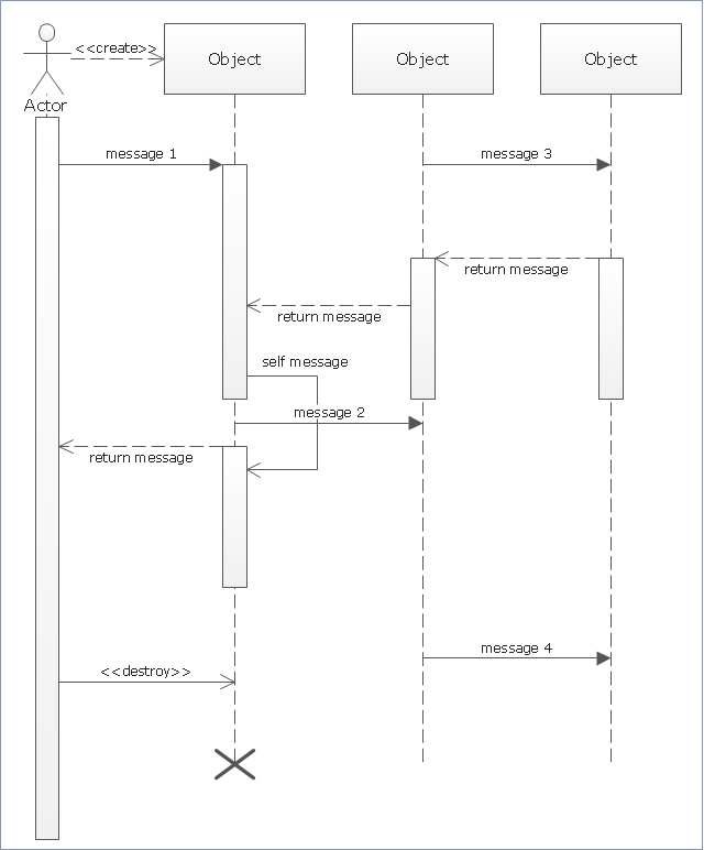 sequence diagram uml ordering system