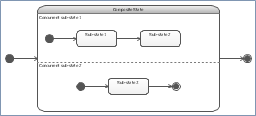 State Diagram Example - Online Store | Diagramming ...