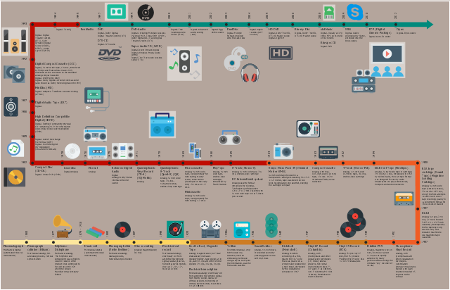 Infographic, vinyl, turntable, tape player, stereo, speaker, radio, portable radio, cassette recorder, music system, mixer table, memory card, micro SD card, loudspeaker, line, station, home theatre, headphones, hd, gramophone, dvd disk, dvd, drawing shapes, dolby, compact disk, cd, cinema, cd box, cd, cassette player, cassette, boombox, cassette player, boombox, audio file, audio cassette, audiocassette, audio cassette, audio tape, audio cassette, arrow right, Skype,