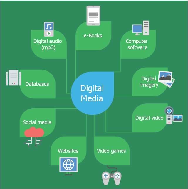 Infographic, workstation, desktop computer, pc, video camera, text block, photo images, iPod, mp4 player, iOS music player, game pad, game stick, e-book, drawing shapes, data center, cyberspace, cloud computing,