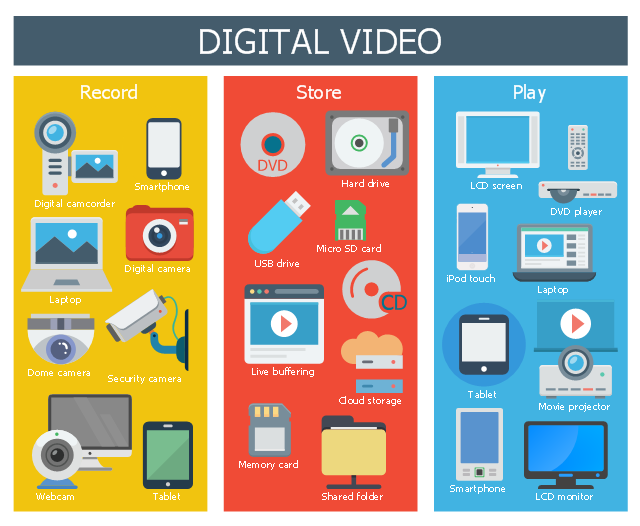 What's A Peripheral Device? Peripheral Definition