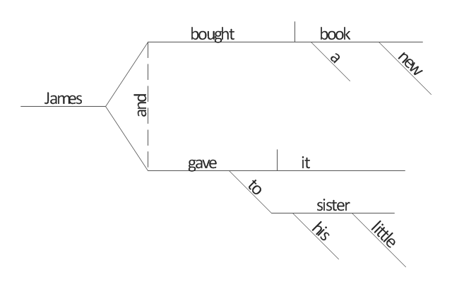 how to diagram a sentence using microsoft word template