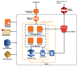 3 tier software architecture diagram visio
