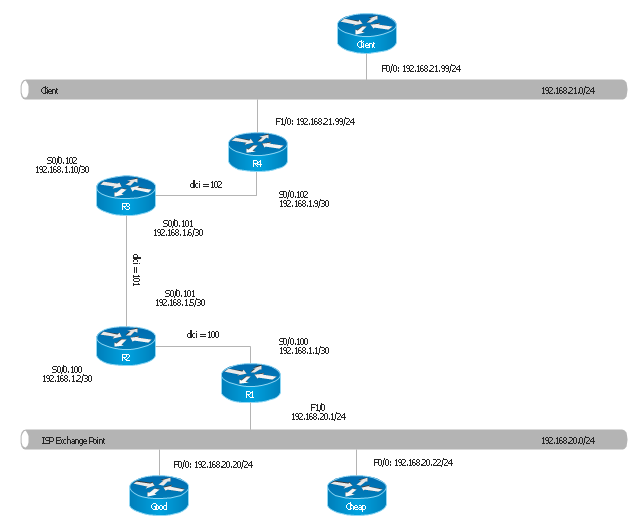 uses in development flowchart software of Diagram Network Network Network Logical Software Wireless Diagram