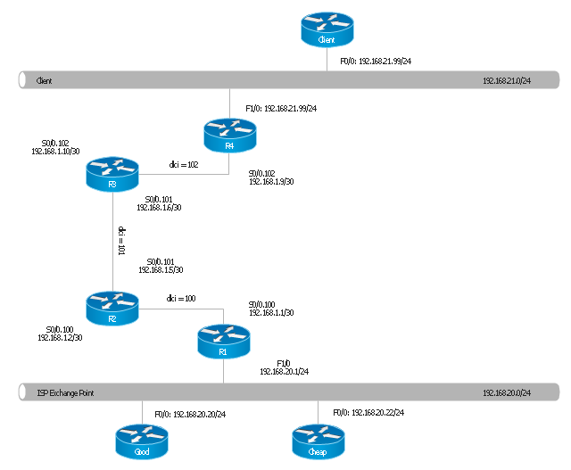 Logical network topology diagram, router,