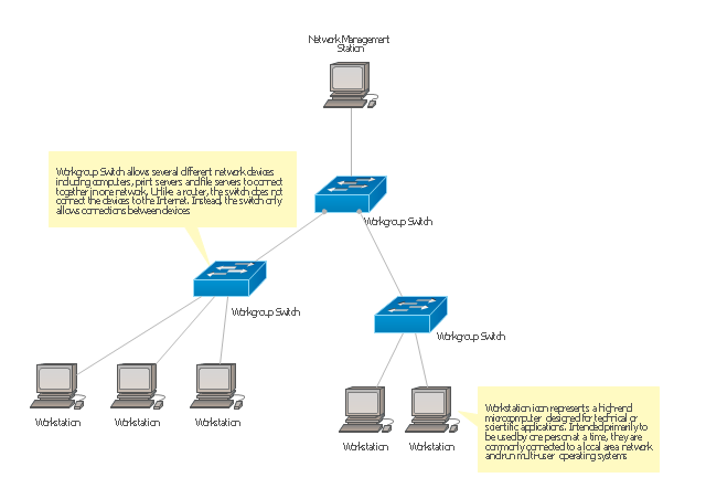 cisco network topology mapper