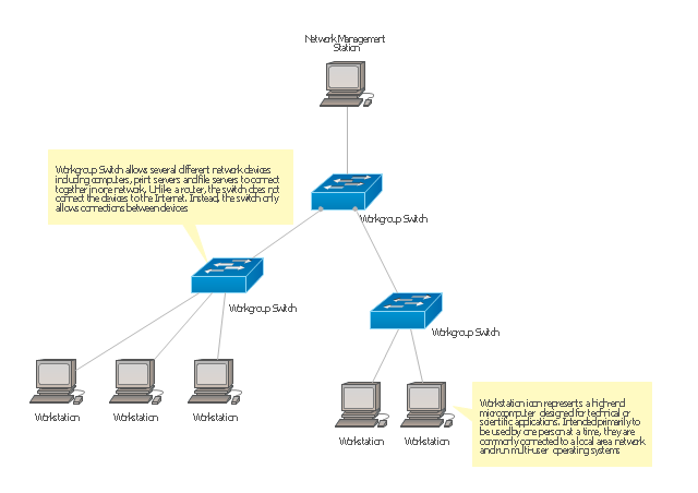Cisco network diagram, workstation , workstation,
