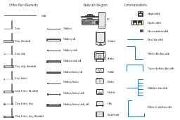 Network layout floor plan symbols, window, wall, switch, single outlet, scanner, router, rack mount, printer, modem, hub, floor mounted outlet, duplex outlet, door, bus cable, PC,
