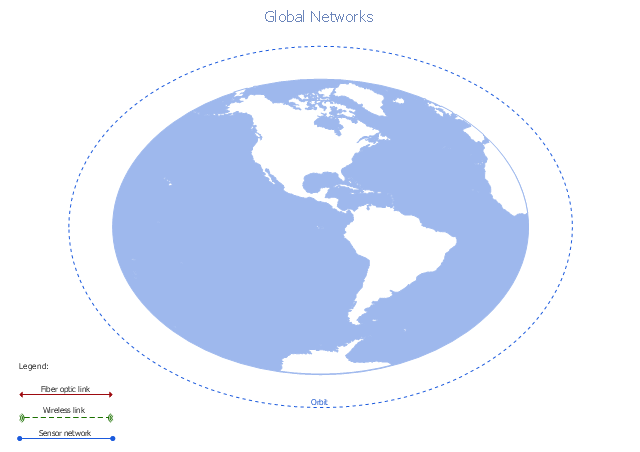 Global vehicular network diagram template, wireless link, sensor network, orbit, fiber optic link, Western hemisphere,