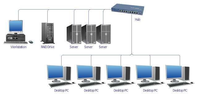 Bus topology, workstation, server, hub, desktop PC, RAID drive,