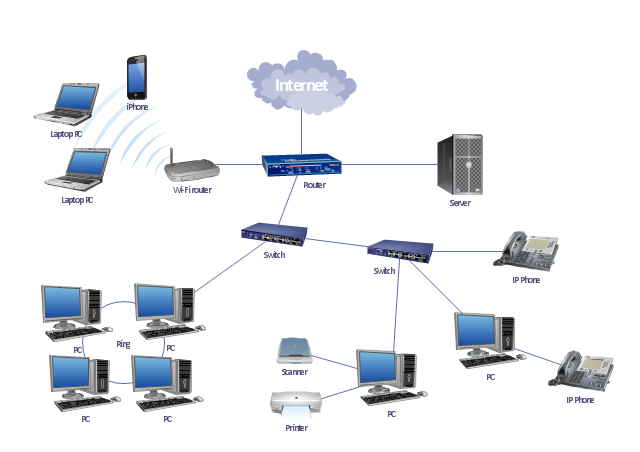 LAN topology diagram, wireless router, switch, server, scanner, router, radio waves, laptop computer, inkjet printer, iPhone 4, desktop PC, cloud, IP phone,