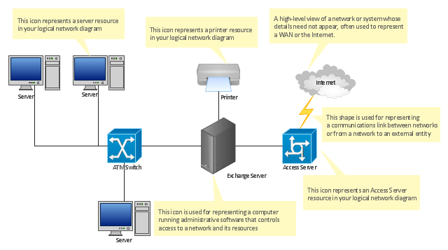Logical network diagram template, server, printer, cloud, access server, communications server, Comm-link, ATM switch,