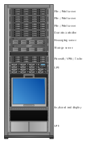Server rack diagram, managed UPS, RAID array, LCD monitor keyboard, KVM, 2U server, 19 inch, rack, rails,
