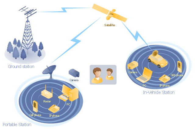 mobile-satellite-communication-network-diagram-telecommunication