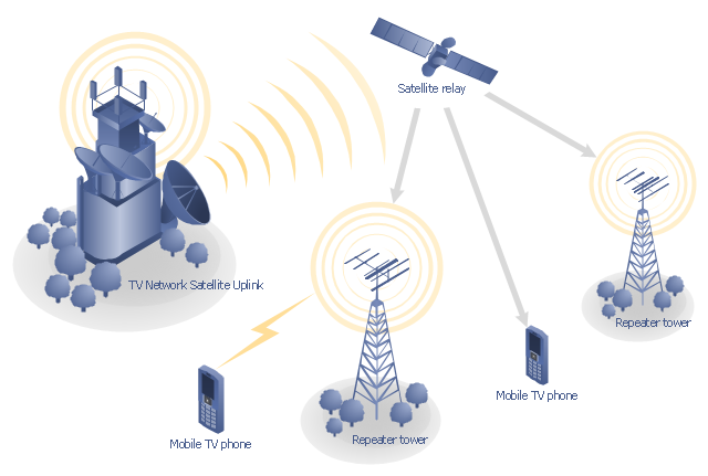 flowchart nursing examples Draw  Telecommunication  Network Diagrams  Satellite Concept