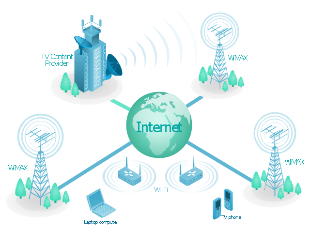 software flowchart cloud Diagrams How  Mobile  TV  network diagram based Web Architecture  AWS