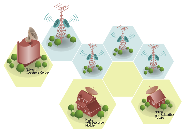 Wireless broadband network diagram, tree, satellite dish, radio waves, office building, network cell, cell, honeycomb, house, antenna,