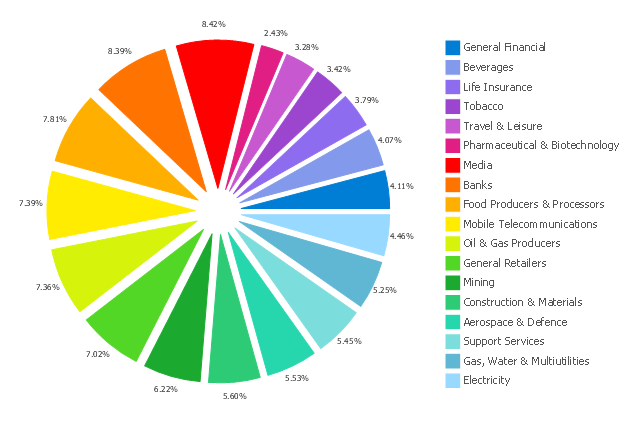 business chart template word flow Example Bar chart for Flow  Chart Chart Manufacturing   Template Word