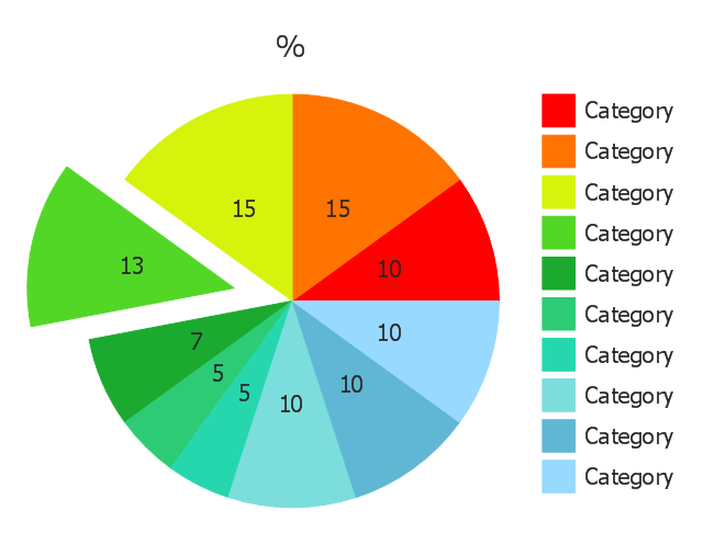 Circle chart, exploded pie chart, percentage,