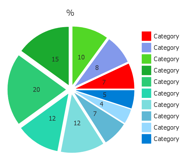 Circle chart, exploded pie chart, percentage,