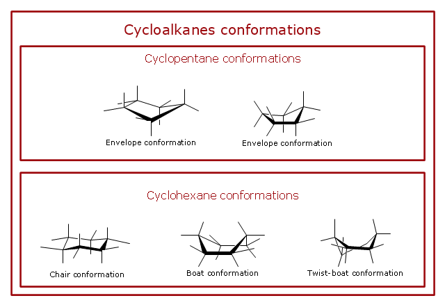 Cyclopentane and cyclohexane ring conformations, cyclopentane, envelope conformation, cyclohexane, twist-boat conformation, cyclohexane, chair conformation, cyclohexane, boat conformation,