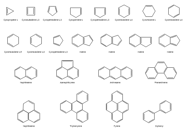 Aromatic rings, triphenylene, pyrene, phenanthrene, phenalene, naphthalene, indene, diphenyl, cyclopropene-1, cyclopropene, cyclopentene, cyclopentene-1, cyclopentadiene, cyclohexene-1, cyclohexadiene, cyclobutadiene, anthracene, acenaphthylene,