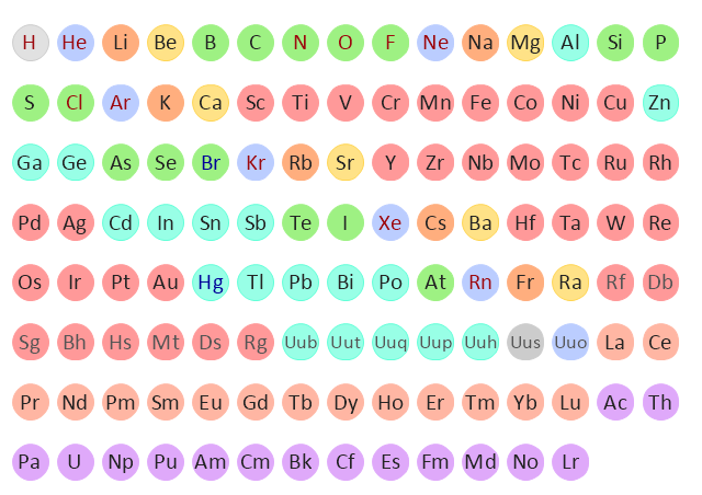 Chemical element icons, zirconium, Zr, zinc, Zn, yttrium, Y, ytterbium, Yb, xenon, Xe, vanadium, V, uranium, U, ununtrium, Uut, ununseptium, Uus, ununquadium, Uuq, ununpentium, Uup, ununoctium, Uuo, ununhexium, Uuh, ununbium, Uub, tungsten, W, titanium, Ti, tin, Sn, thulium, Tm, thorium, Th, thallium, Tl, terbium, Tb, tellurium, Te, technetium, Tc, tantalum, Ta, sulfur, S, strontium, Sr, sodium, Na, silver, Ag, silicon, Si, selenium, Se, seaborgium, Sg, scandium, Sc, samarium, Sm, rutherfordium, Rf, ruthenium, Ru, rubidium, Rb, roentgenium, Rg, rhodium, Rh, rhenium, Re, radon, Rn, radium, Ra, protactinium, Pa, promethium, Pm, praseodymium, Pr, potassium, K, polonium, Po, plutonium, Pu, platinum, Pt, phosphorus, P, palladium, Pd, oxygen, O, osmium, Os, nobelium, No, nitrogen, N, niobium, Nb, nickel, Ni, neptunium, Np, neon, Ne, neodymium, Nd, molybdenum, Mo, mercury, Hg, mendelenium, Md, meitnerium, Mt, manganese, Mn, magnesium, Mg, lutetium, Lu, lithium, Li, lead, Pb, lawrencium, Lr, lanthanum, La, krypton, Kr, iron, Fe, iridium, Ir, iodine, I, indium, In, hydrogen, holmium, Ho, helium, He, hassium, Hs, hafnium, Hf, gold, Au, germanium, Ge, gallium, Ga, gadolinium, Gd, francium, Fr, fluorine, F, fermium, Fm, europium, Eu, erbium, Er, einsteinium, Es, dysprosium, Dy, dubnium, Db, darmstadtium, Ds, curium, Cm, copper, Cu, cobalt, Co, chromium, Cr, chlorine, Cl, cerium, Ce, carbon, C, californium, Cf, calcium, Ca, caesium, Cs, cadmium, Cd, bromine, Br, boron, B, bohrium, Bh, bismuth, Bi, berylium, Be, berkelium, Bk, barium, Ba, astatine, At, arsenic, As, argon, Ar, antimony, Sb, americium, Am, aluminium,Al, actinium, Ac,