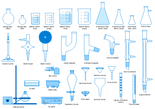 Labware, water faucet, vacuum adapter, thermometer, stemmed funnel, stemless funnel, steam nozzle, steam bath, short condenser, condenser, Liebig condenser, water-cooled, separatory funnel, separation funnel, separating funnel, sep funnel, oil bath, long condenser, condenser, Liebig condenser, water-cooled, hot plate, heating mantle, isomantle, gas nozzle, filter paper, distillation adapter, boiling flask, beaker, Griffin beaker, Vigreux column, distillation column, fractionating column, fractionation column, Hirsch funnel, Erlenmeyer flask, conical flask, Erlenmeyer flask, Claisen adapter, Büchner flask, vacuum flask, filter flask, side-arm flask, Kitasato flask, suction flask, Bunsen burner, Buchner funnel,