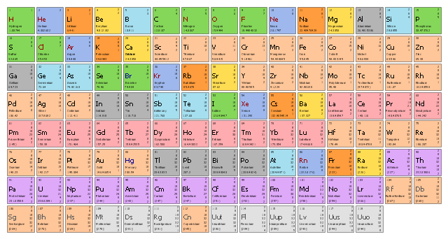 iodine periodic table iodine, He I, Hg, indium, In, Hs, hydrogen, holmium, Ho, helium, Hf,