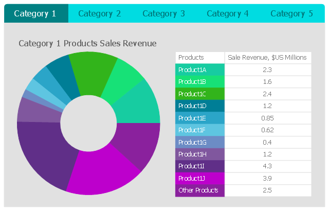Category 1, horizontal menu, donut chart, ring chart,