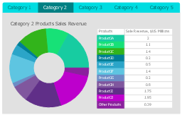 Category 2, horizontal menu, donut chart, ring chart,