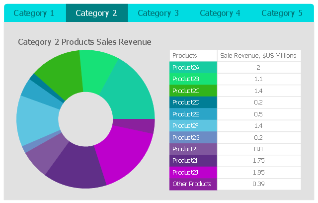 Category 2, horizontal menu, donut chart, ring chart,