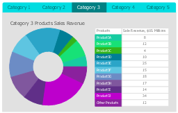 Category 3, horizontal menu, donut chart, ring chart,