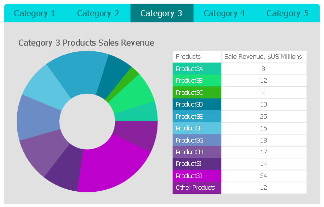 Category 3, horizontal menu, donut chart, ring chart,