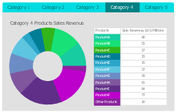 Category 4, horizontal menu, donut chart, ring chart,