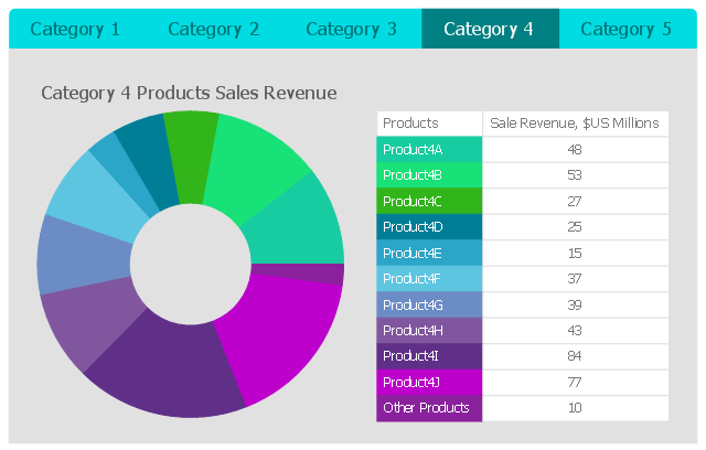 Category 4, horizontal menu, donut chart, ring chart,