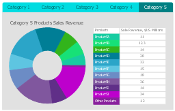 Category 5, horizontal menu, donut chart, ring chart,