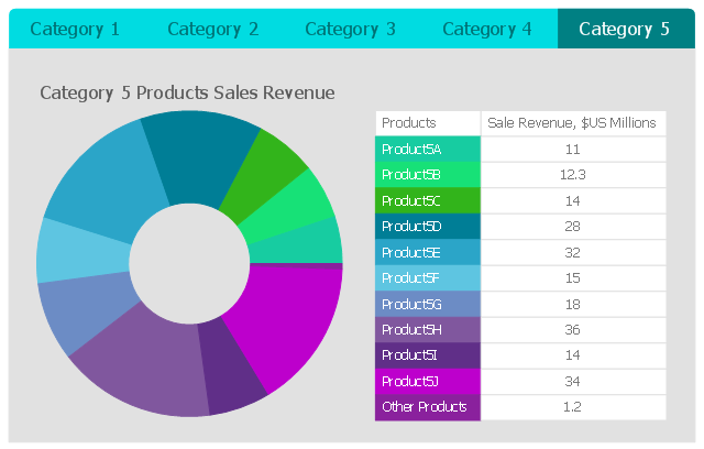 Category 5, horizontal menu, donut chart, ring chart,
