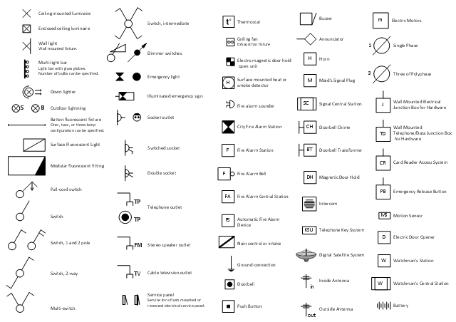 Design elements - Electrical and telecom | Design elements - Switches