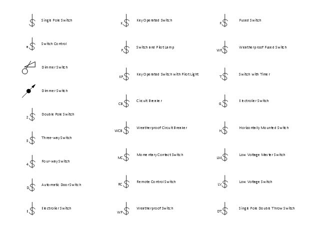 Electrical Symbols Electrical Diagram Symbols Electrical Symbols 