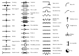 Piping symbols, weight device, vibratory device, trap, support, anchor, stopper, stirring, fan, spray device, sleeved, sleeve joint, sleeved, expansion sleeve joint, sleeved, sleeve extension, signal line, route radiation, rotary motion, reducer, pneumatic line, pipe bore change, mechanical linkage, lagged, junction, jacketed, internal connection, hydraulic line, hunger, heated, cooled, guide, flow restrictor, flow indication, flexible hose, flexibility provision, expansion loop, electrical device, electric line, elbow, double branch, crossing, cross, capillary line, bellows, basic support, anchor, access points,