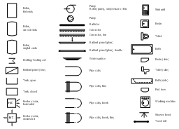 Plumbing symbols, water surface, washing machine, washer, towel rail, toilet, tank, sink unit, shower head, rotary pump, compressor, fan, pump, radiator, radiant panel, pump, pipe coils, heating coil, cooling coil, heater, cooler, end view, convector, boiler, tank, bath, basin,