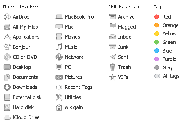 UI elements, yellow tag, sidebar icon, wikigain icon, home menu icon, Finder sidebar icon, trash icon, Mail sidebar icon, sidebar icon, utilities icon, menu icon, Finder sidebar icon, sent icon, Mail sidebar icon, red tag, sidebar icon, recent tags icon, Finder sidebar icon, purple tag, sidebar icon, pictures icon, Finder sidebar icon, orange tag, sidebar icon, network icon, menu icon, Finder sidebar icon, music icon, Finder sidebar icon, movies icon, Finder sidebar icon, junk icon, Mail sidebar icon, inbox icon, Mail sidebar icon, iCloud drive icon, menu icon, Finder sidebar icon, hard disk icon, Finder sidebar icon, green tag, sidebar icon, gray tag, sidebar icon, flagged icon, Mail sidebar icon, external disk icon, Finder sidebar icon, downloads icon, menu icon, Finder sidebar icon, documents icon, menu icon, Finder sidebar icon, desktop icon, menu icon, Finder sidebar icon, computer icon, MacBook Pro icon, menu icon, Finder sidebar icon, blue tag, sidebar icon, archive icon, Mail sidebar icon, applications icon, menu icon, Finder sidebar icon, all tags icon, sidebar icon, all my files icon, menu icon, Finder sidebar icon, VIPs icon, Mail sidebar icon, PC icon, Finder sidebar icon, Mac icon, Finder sidebar icon, CD DVD icon, Finder sidebar icon, Bonjour icon, Finder sidebar icon, AirDrop icon, menu icon, Finder sidebar icon,