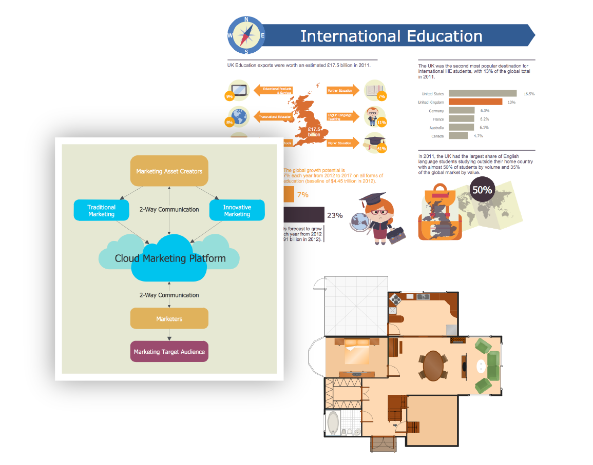 conceptdraw sample