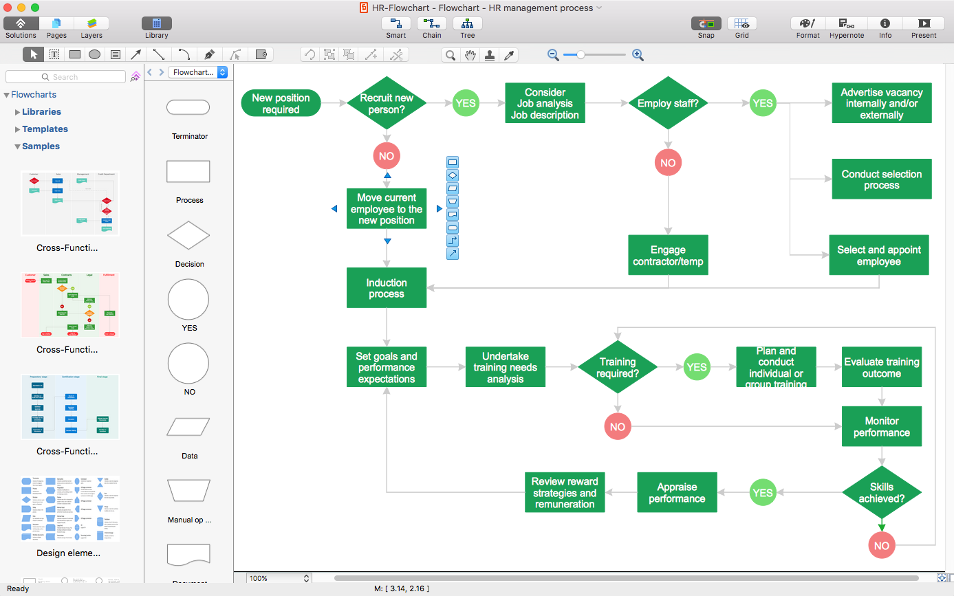 Diagramming ABC's | ConceptDraw