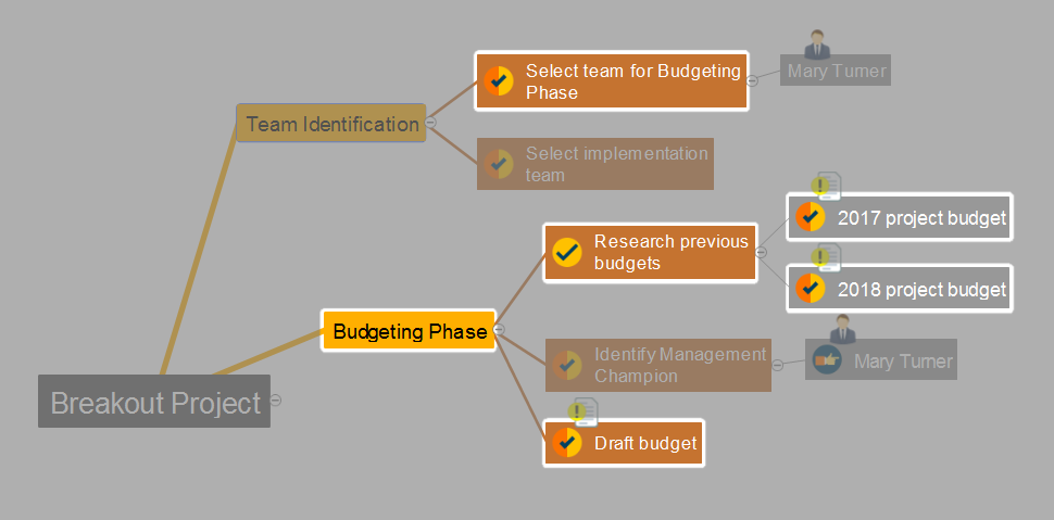 mind map presentation