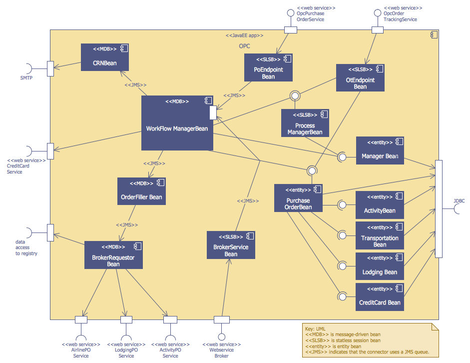 New ATM UML Diagram Solution For ConceptDraw PRO