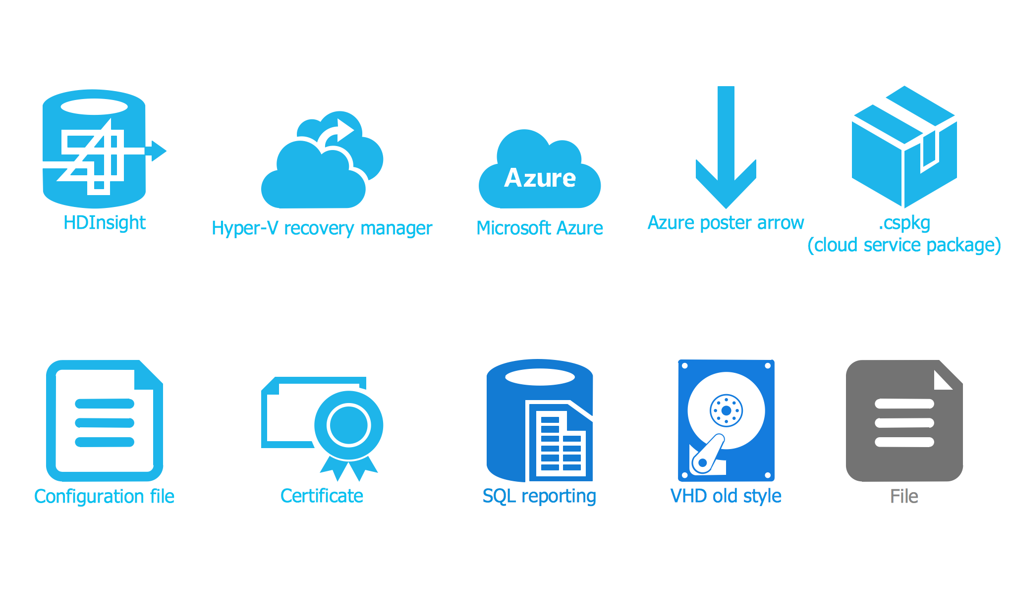 use azure storage emulator on a mac