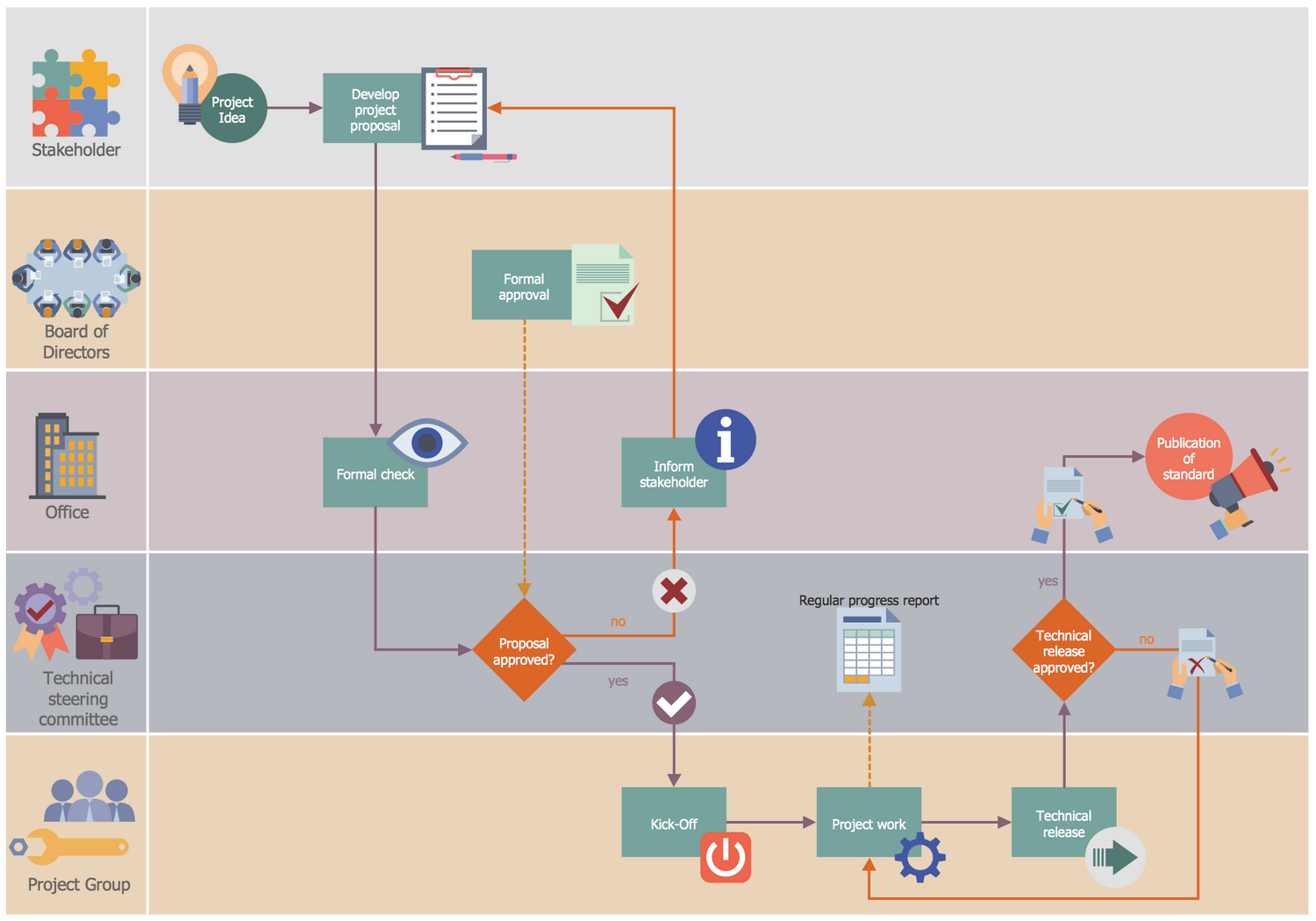 professional-business-analysis-with-process-workflow-diagrams-solution